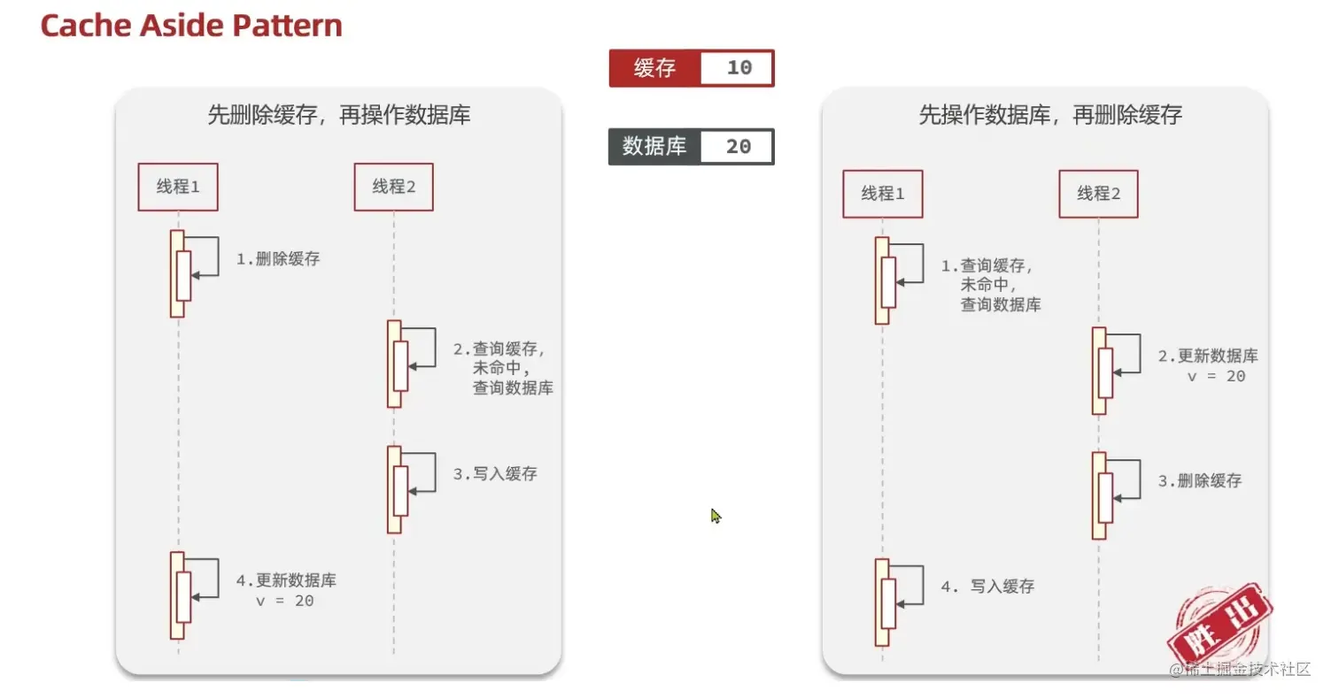 image-20221028172933595