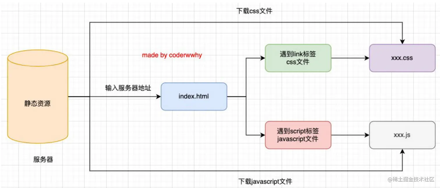 image-20220215222644207