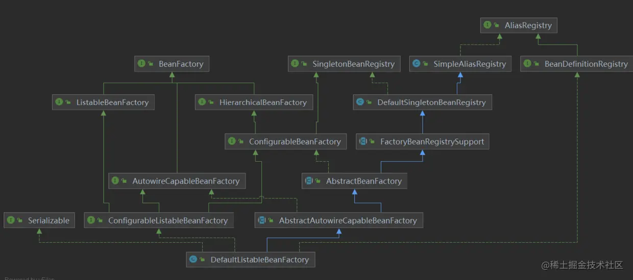 beanFactory UMl类图.png