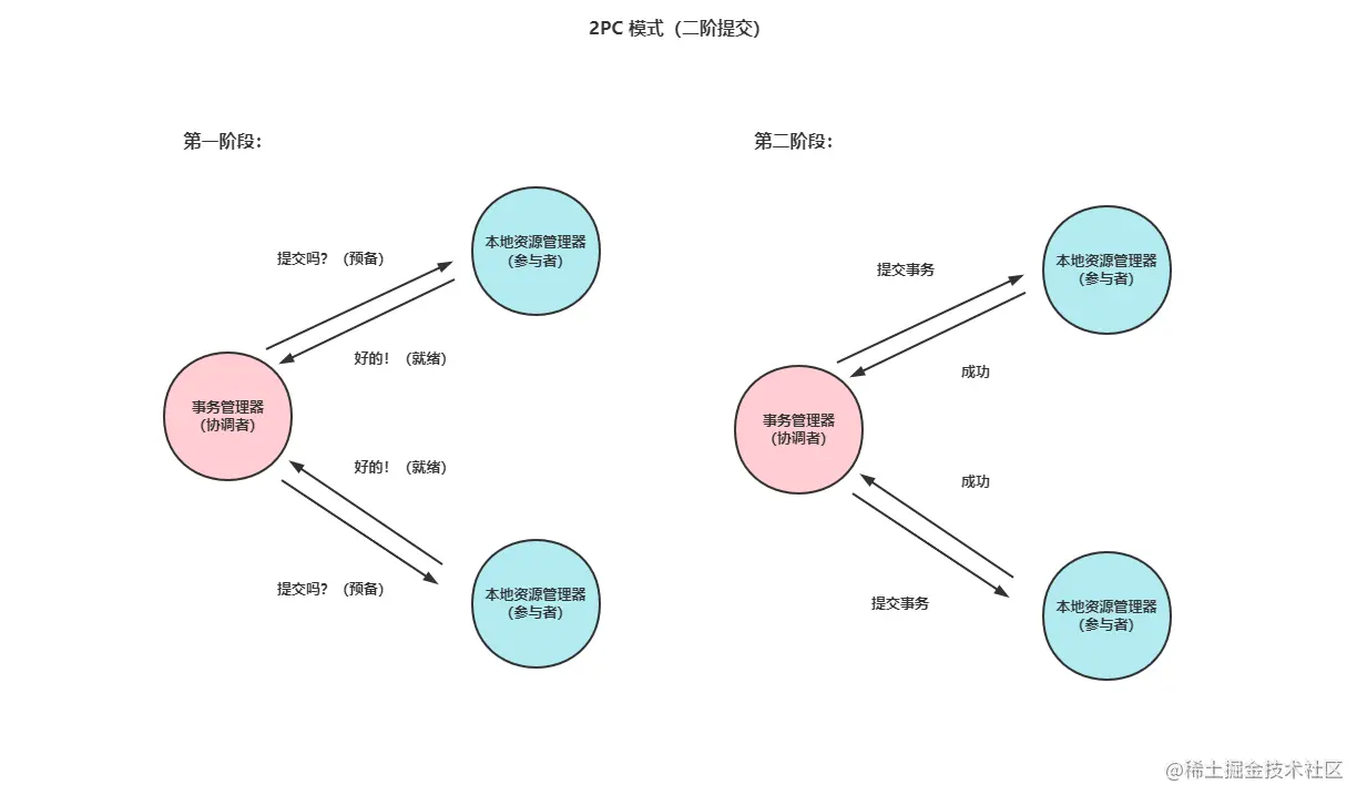 image-20220709074848470