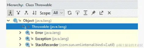 图 9.6：Throwable 类的层次结构