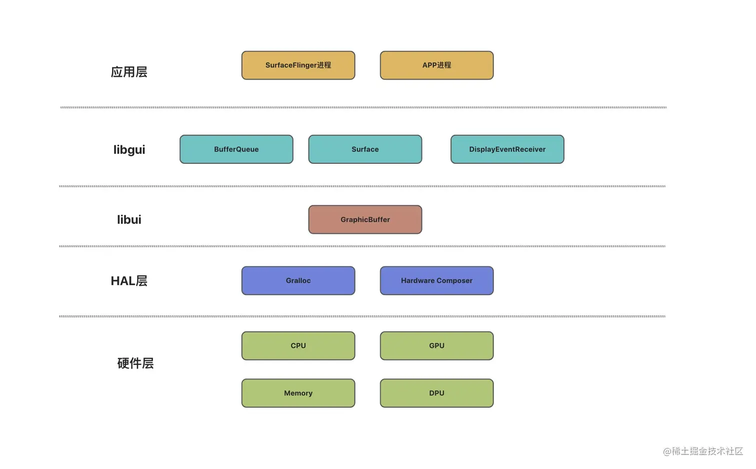 android_graphic_v3_static_overview.jpg
