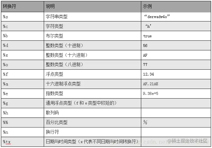 类型