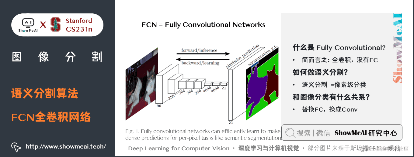 语义分割算法; FCN全卷积网络