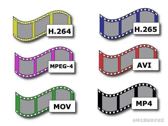 A brief history of video Compression Standards: 1929 to 2020 - Moment ...