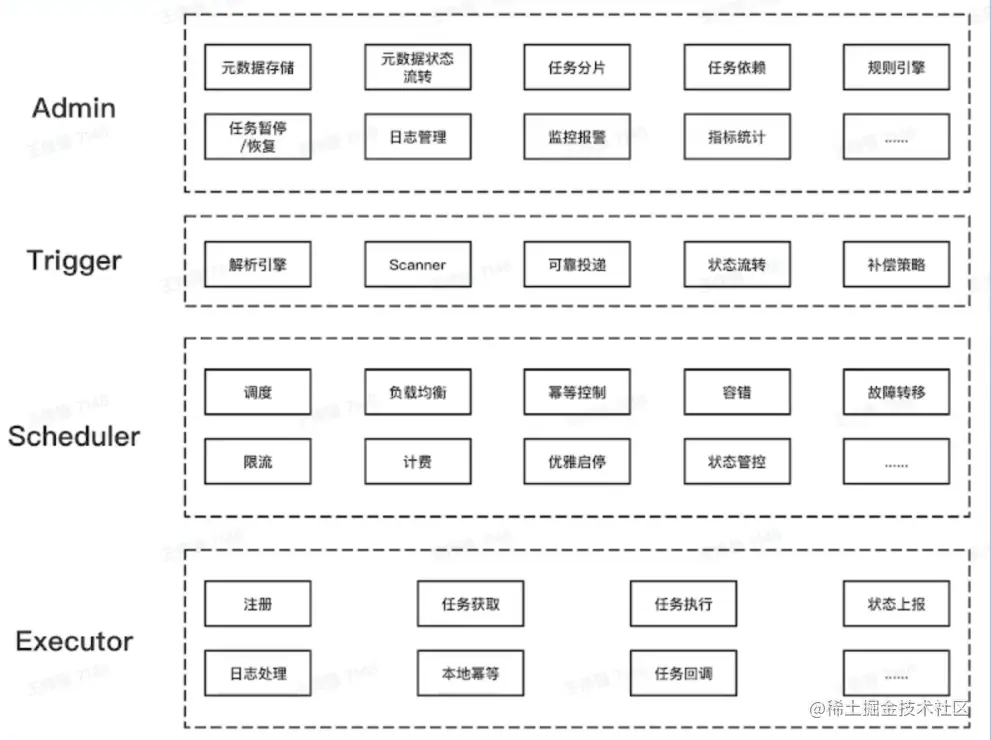 image-20220607220433514