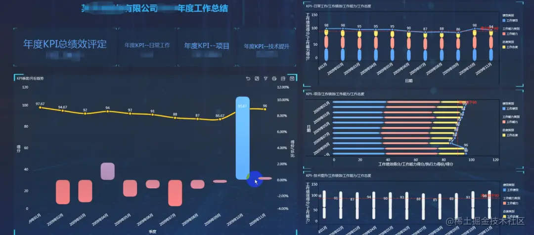 年终将至，手把手教你做一份亮眼的年终总结报告