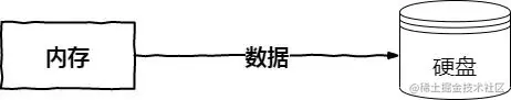 面试被虐，临走时面试官甩给我这篇介绍IO的文章