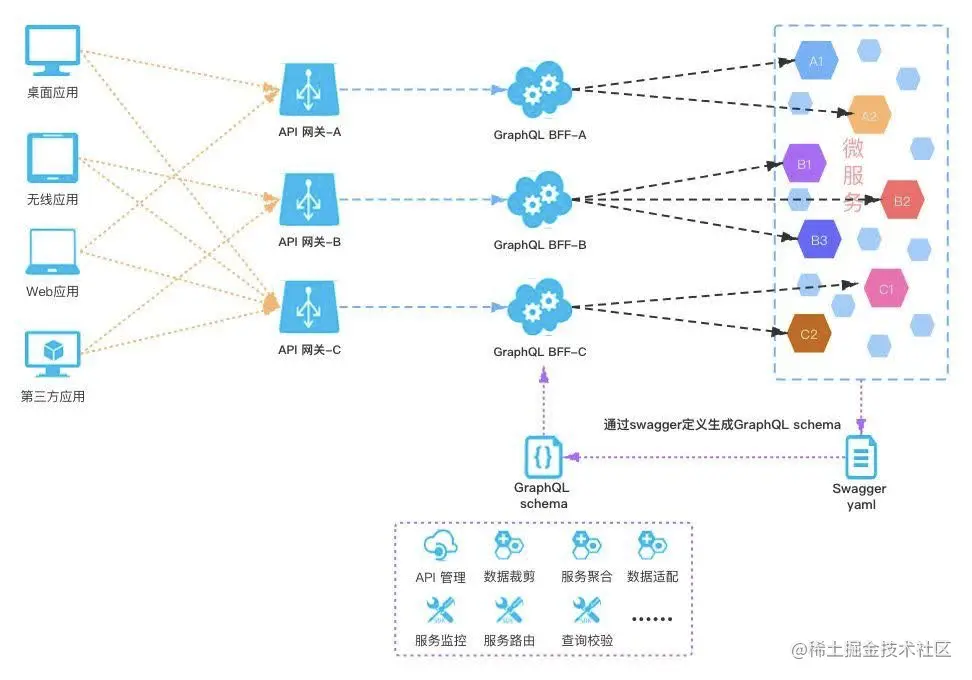 图片来源于网络
