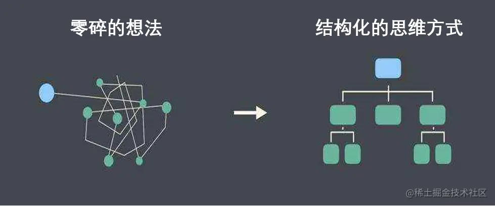 12个数据分析里最常用的思维定式，收藏起来吃灰