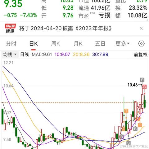 林大大哟于2024-01-04 15:13发布的图片