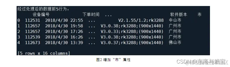 图片图2 增加“市”属性