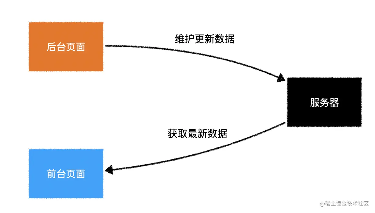 image-20201204145137500