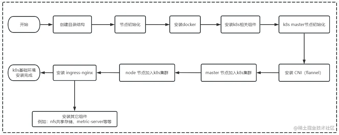 输入图片说明