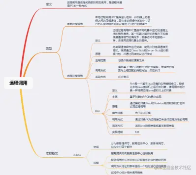 面试进阶齐飞！Github疯传的阿里分布式设计实录也太香了