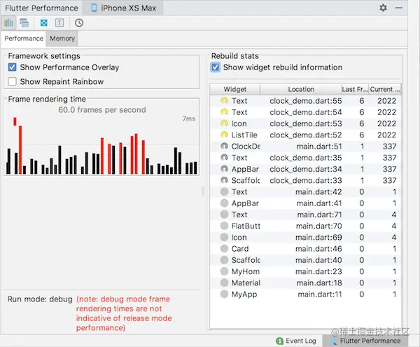 Flutter performance window