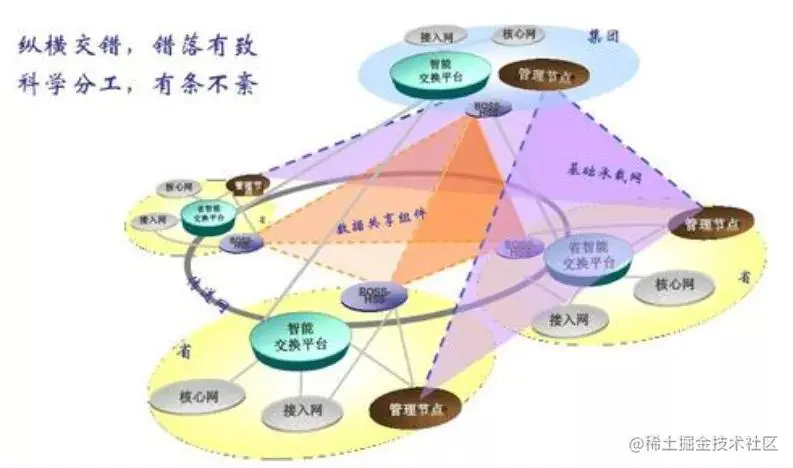 网易数据分析高级总监：10年数据分析老司机的深度思考