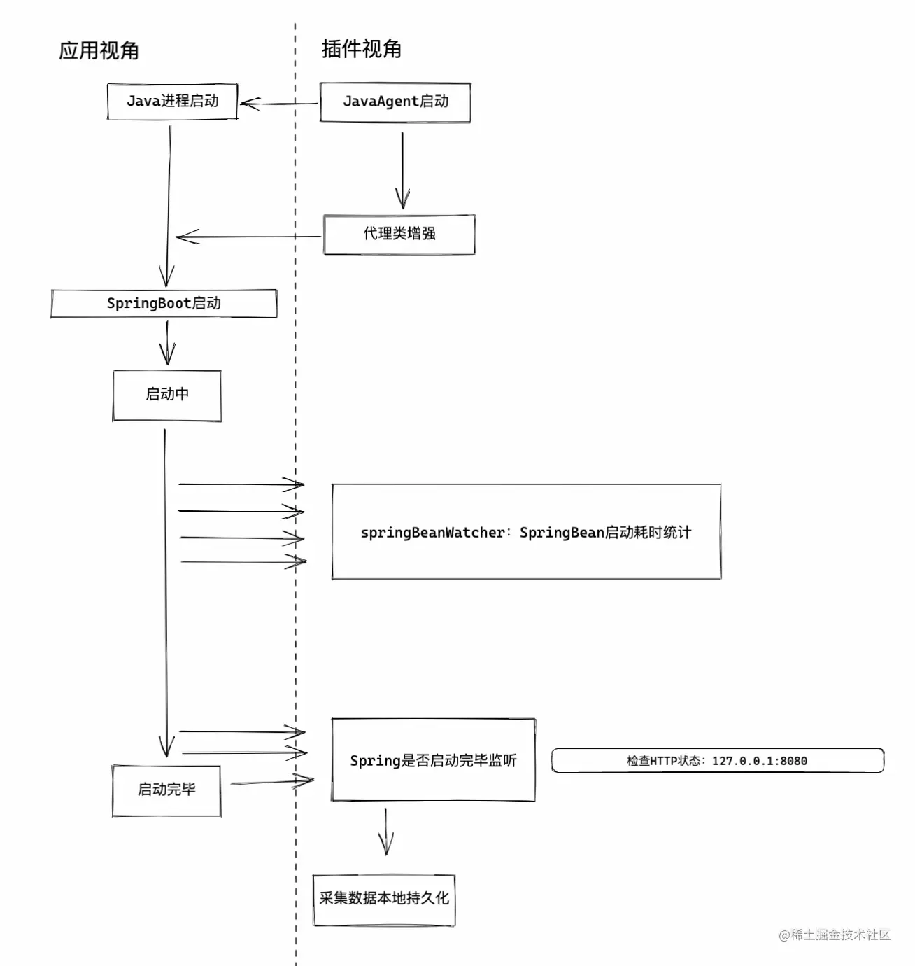 image-20221109234707530.png