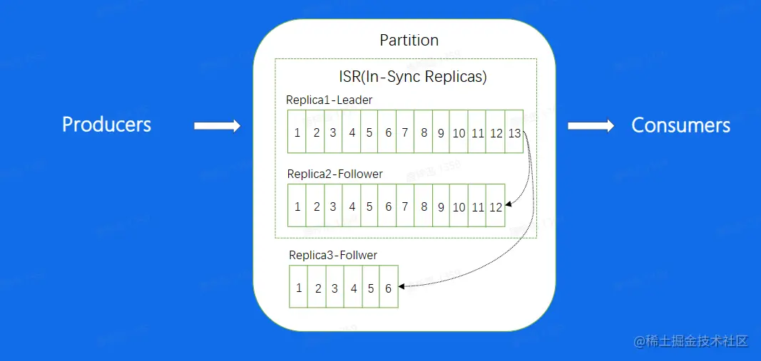 image-20230209115911554