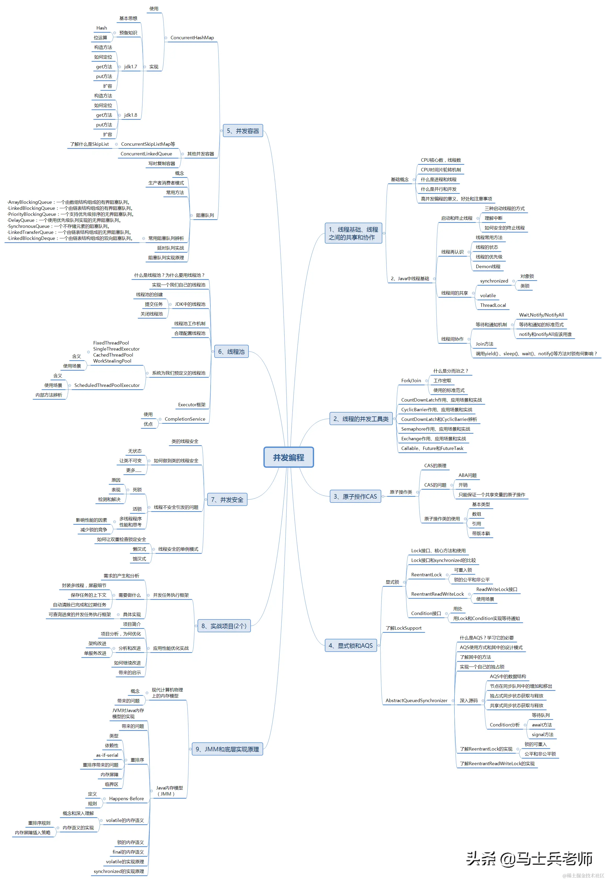 多线程、分布式、高并发都不懂？你拿什么跳槽？