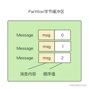 Partition字节缓冲区.png