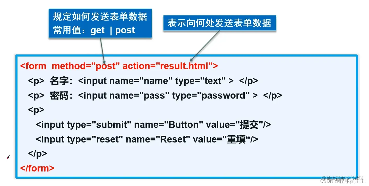 [外链图片转存失败,源站可能有防盗链机制,建议将图片保存下来直接上传(img-PyPu1HDM-1647689341221)(C:\Users\许正\AppData\Roaming\Typora\typora-user-images\image-20220319180830726.png)]