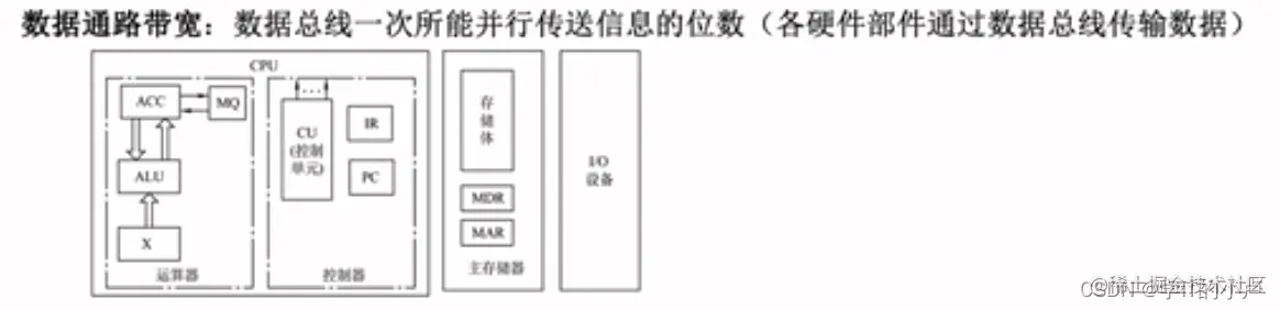 [外链图片转存失败,源站可能有防盗链机制,建议将图片保存下来直接上传(img-BFqIzHKu-1678588236942)(C:\Users\小卢\AppData\Roaming\Typora\typora-user-images\image-20230307193706570.png)]