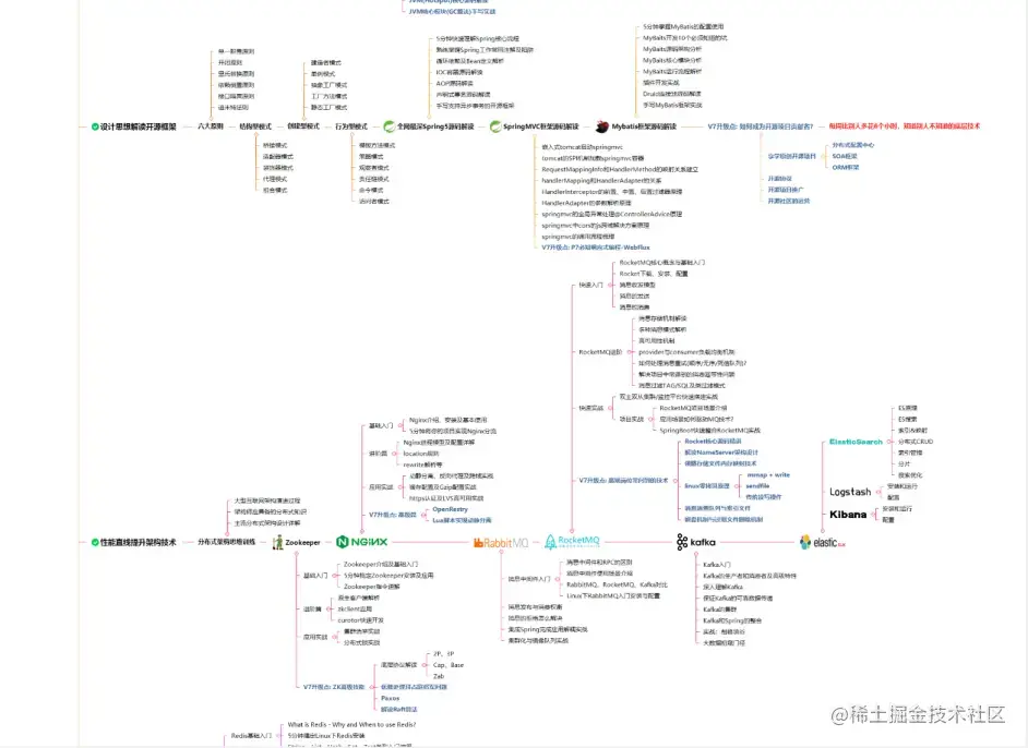 程序人生：做了6年Java开发，海投28家简历被拒，该何去何从？
