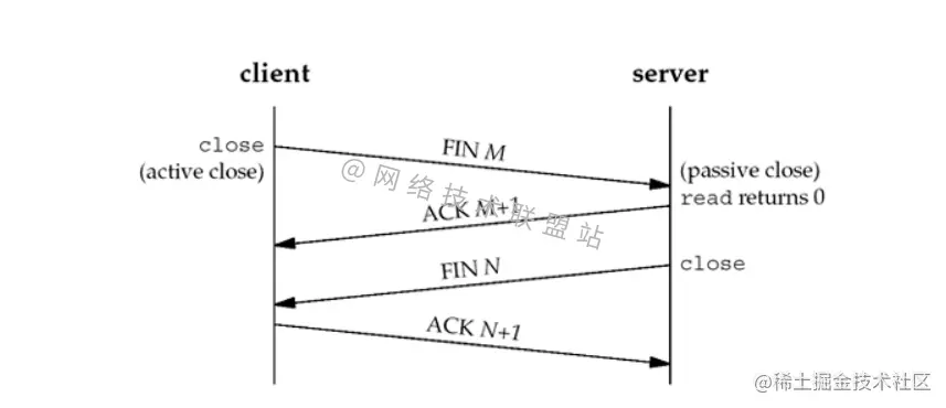 TCP四次挥手——带序列号
