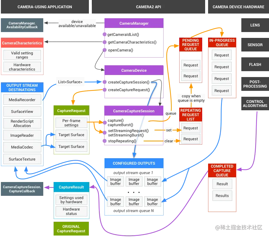 request的整体处理流程