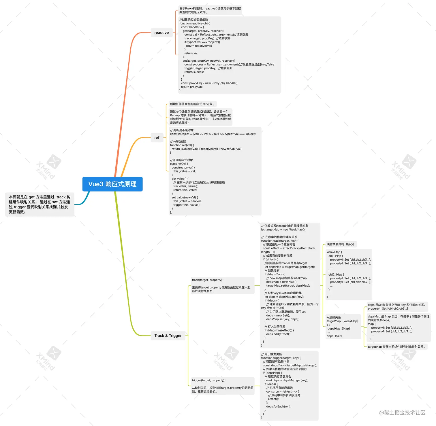 Vue3 响应式原理.png