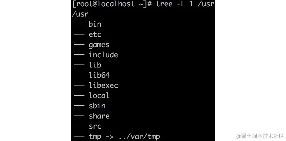 /usr 目录中的目录结构