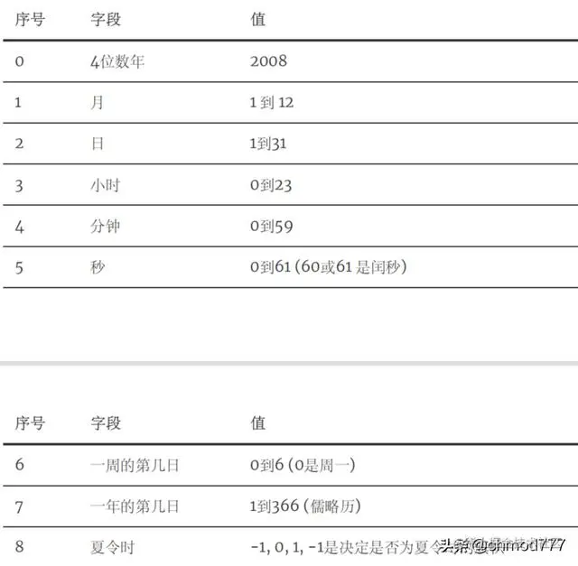 Python知识点之常用类库