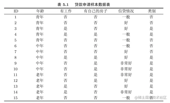 Pasted image 20221202150014.png