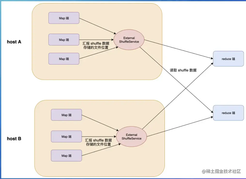 截屏2022-07-31 14.08.52.png