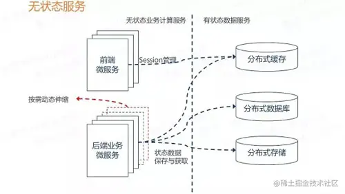 架构师进阶，微服务设计与治理的16条常用原则