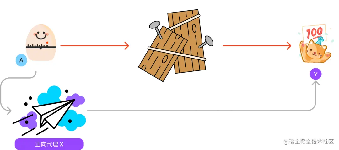 Pasted image 20230329123316.png