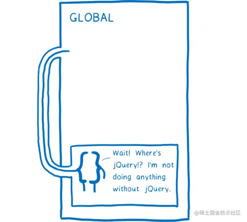 顶部函数作用域已被删除，现在第二个函数作用域在全局上找不到 jQuery