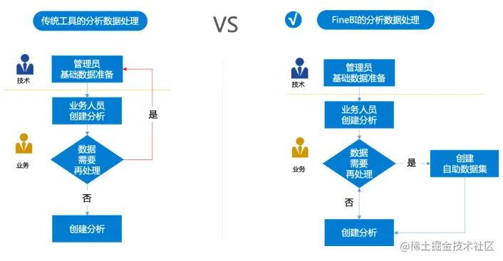 大家眼里的孙杨是清白还是活该？这些数据可视化，或许能找到答案
