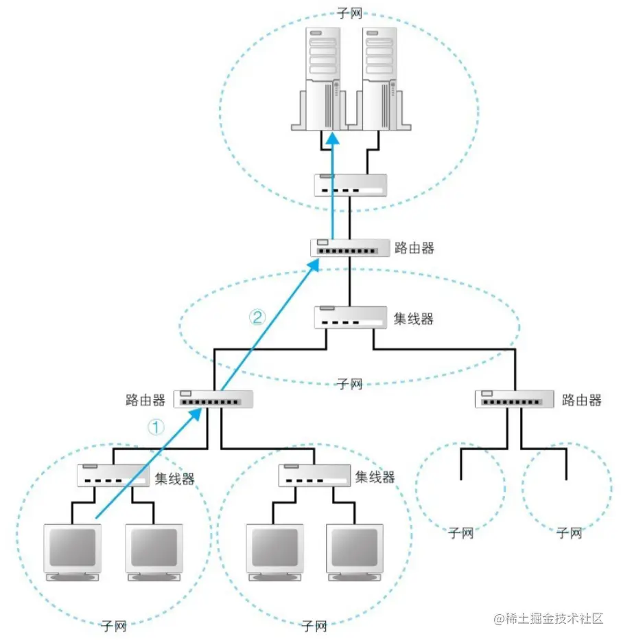 TCP/IP 结构图