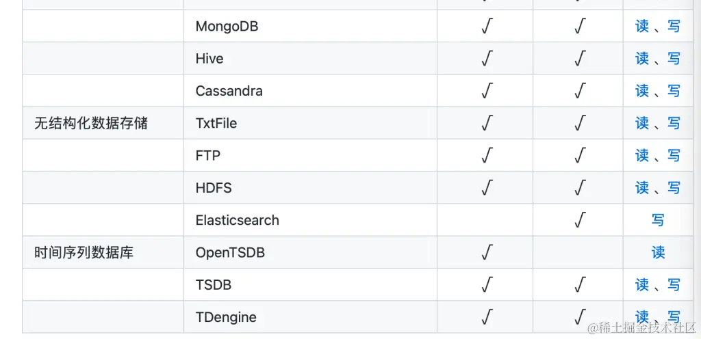 TDengine Database 已经加入 DataX 正式支持的数据库列表