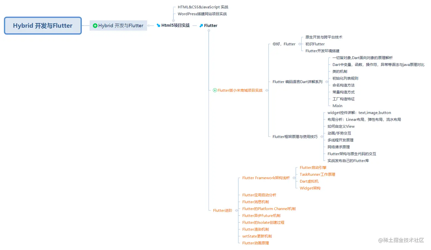 Hybrid 开发与Flutter