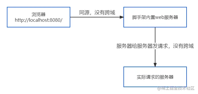 条件结构流程图.png