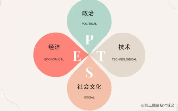 pest.png
