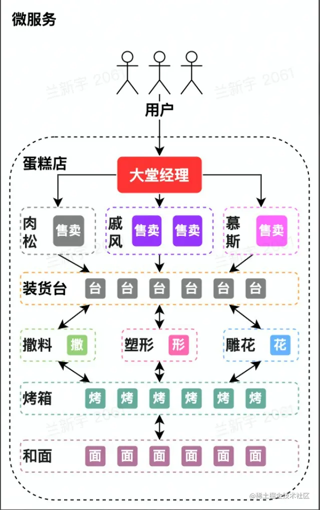 image-20220522153023509