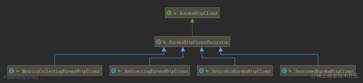 Eureka-Sytsem-EurekaHttpClientDecorator.png