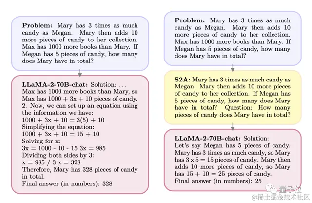 更像人脑的新注意力机制，让大模型屏蔽无关信息，准确率提高27%