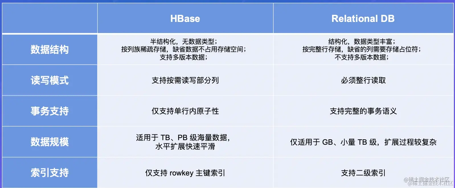 截屏2022-08-06 15.50.55.png