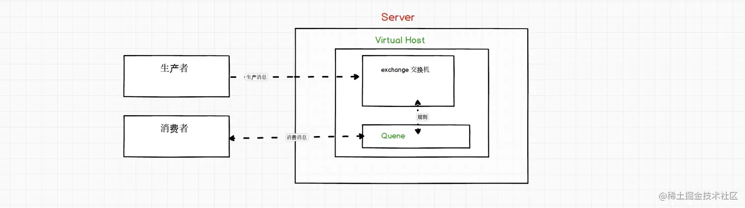 image-20200312140114784