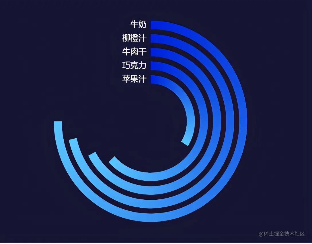 阿里数据师最爱用的图表特效，10分钟让可视化报告内涵又炫酷